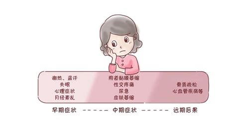 7. 更年期骨质疏松有哪些特点?-更年期妇女自我保健-医学